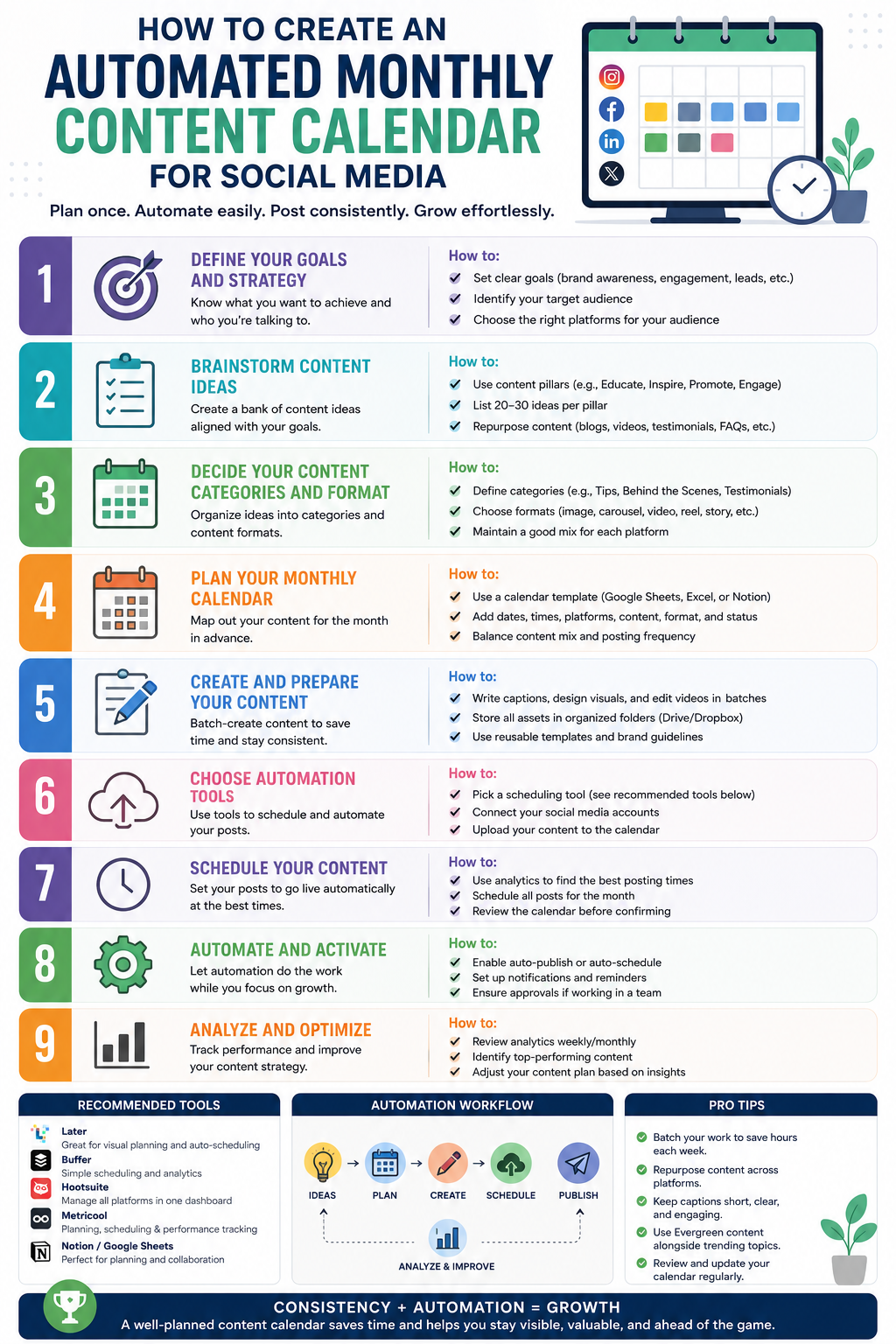 How to Create an Automated Monthly Content Calendar for Social Media