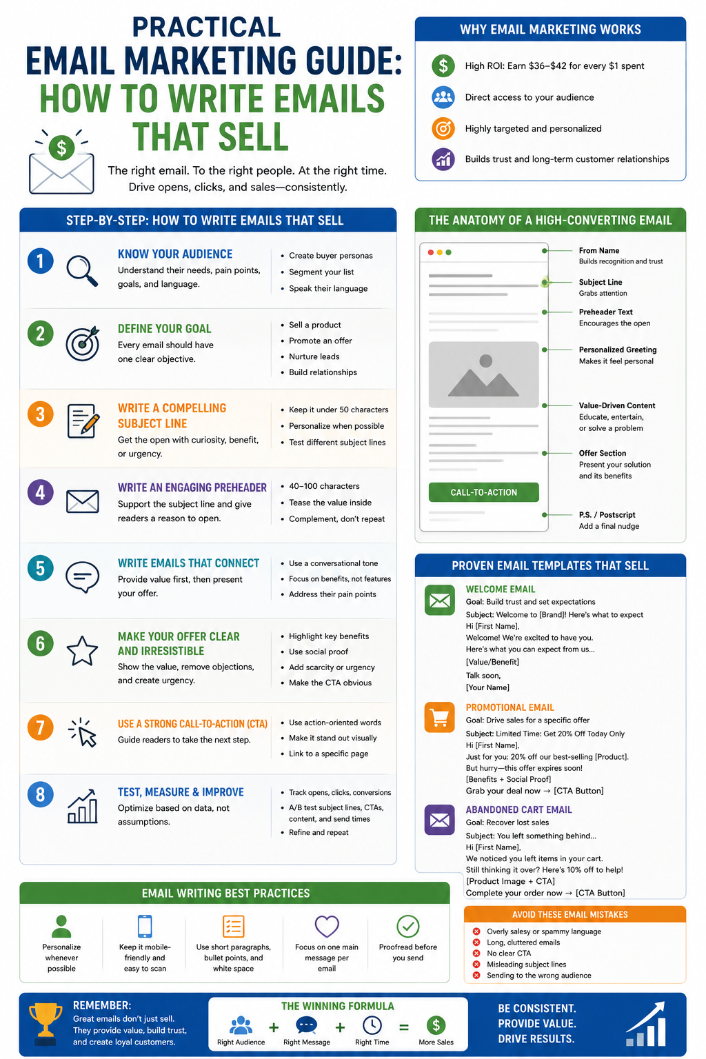Practical Email Marketing Guide: How to Write Emails That Sell